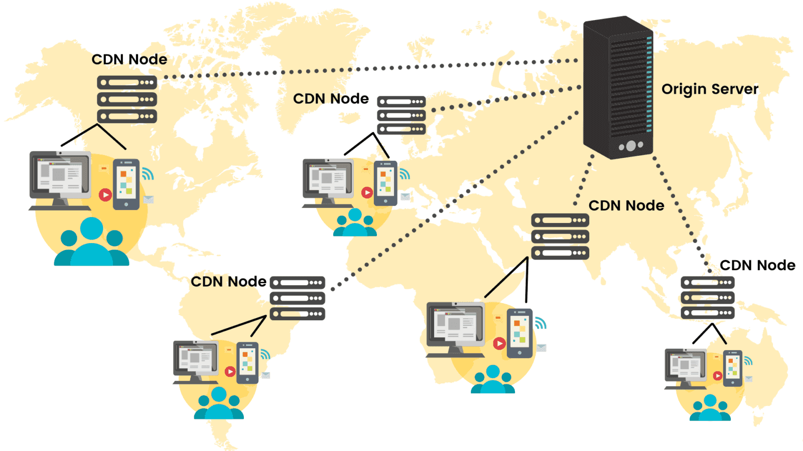 CDN Integration Services for Improving Website Performance