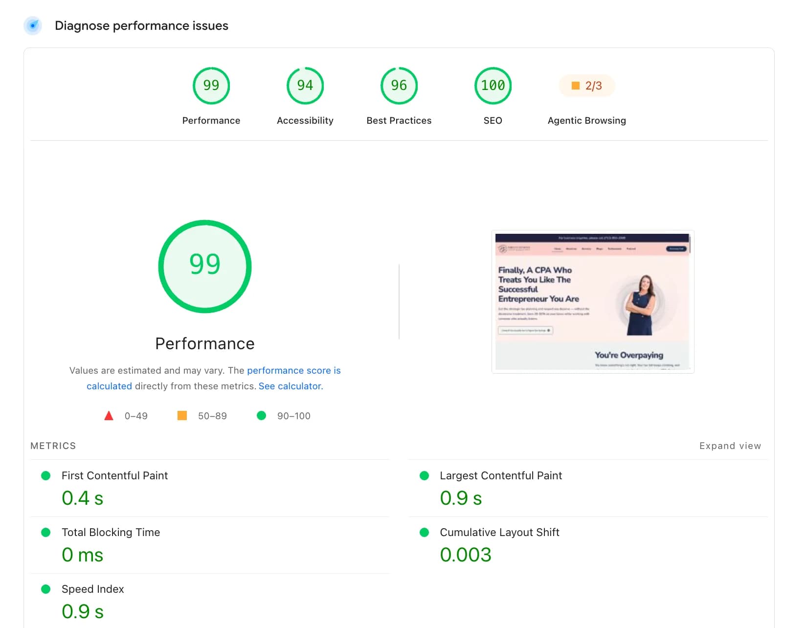 Website Results