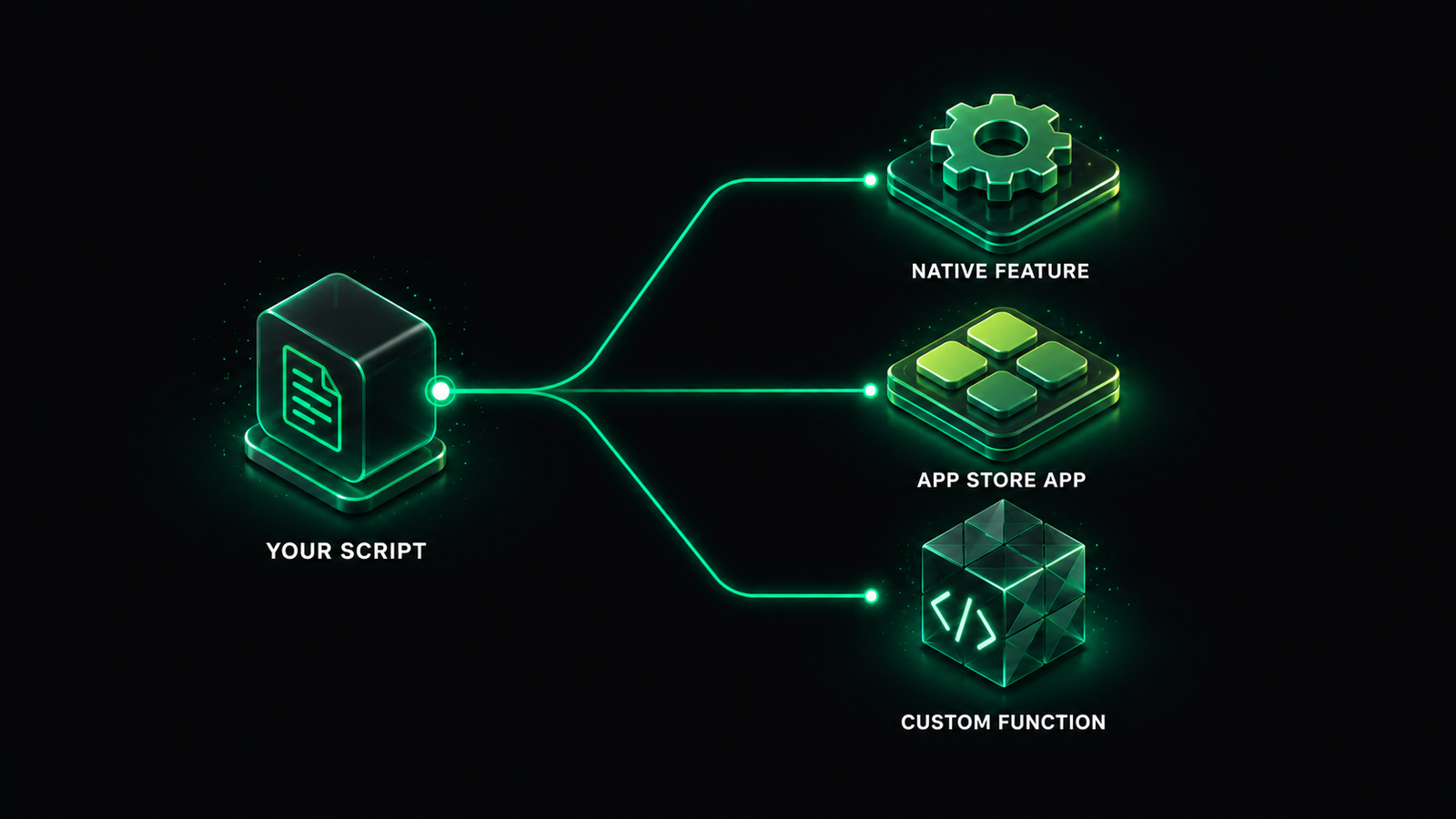 Three paths to replace Shopify Scripts with Shopify Functions