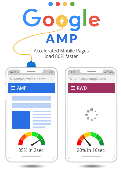 Amp Website Design